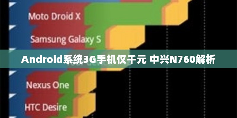 Android系统3G手机仅千元 中兴N760解析