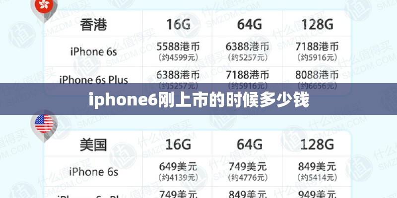 iphone6刚上市的时候多少钱 iphone6刚上市的时候多少钱