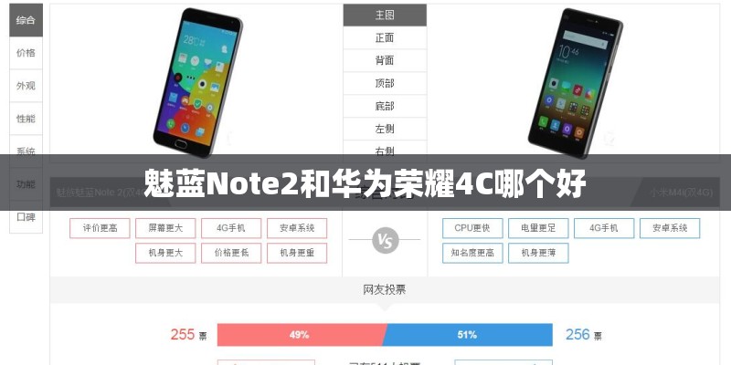 魅蓝Note2和华为荣耀4C哪个好