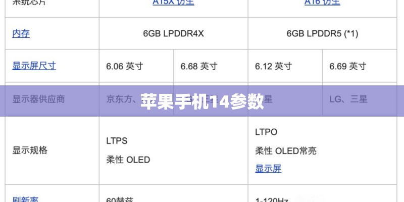 苹果手机14参数 苹果手机14参数