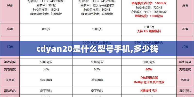 cdyan20是什么型号手机,多少钱 cdyan20是什么型号手机,多少钱