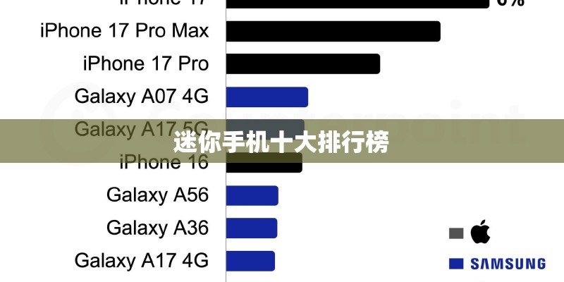 迷你手机十大排行榜