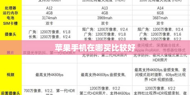 苹果手机在哪买比较好