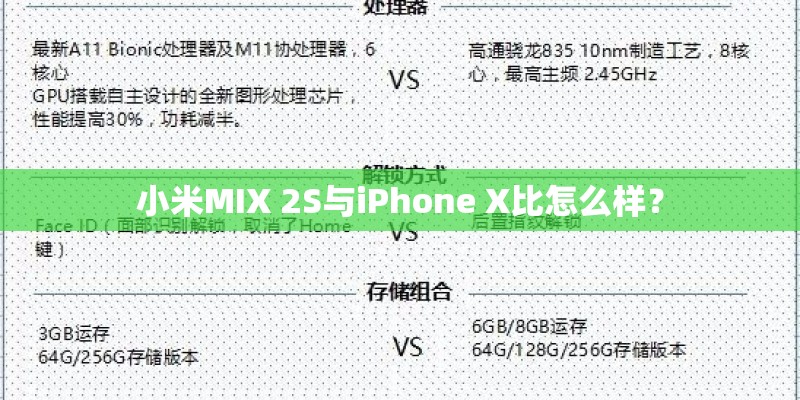 vivox6d什么处理器