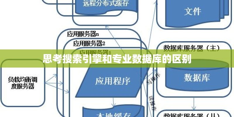 思考搜索引擎和专业数据库的区别