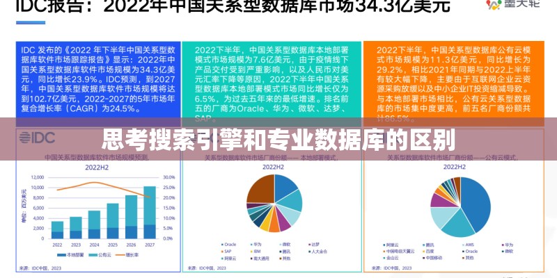 思考搜索引擎和专业数据库的区别
