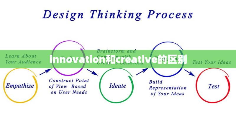innovation和creative的区别 innovation和creative的区别